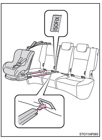 schema di installazione del sistema isofix