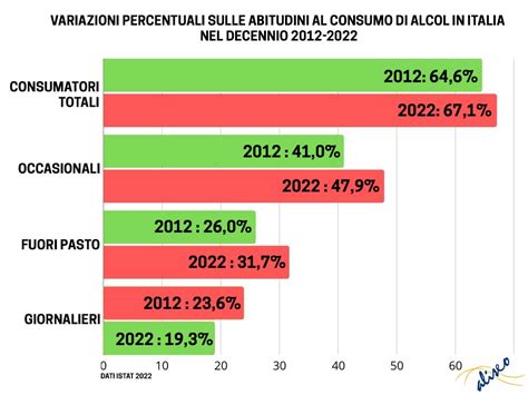 Grafico consumo yogurt in Italia