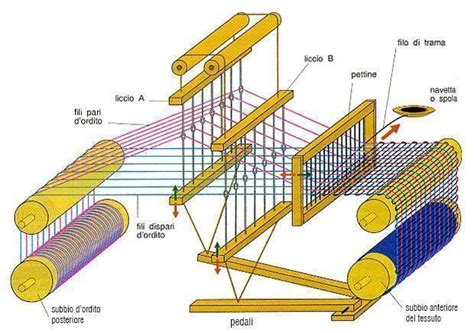Diagramma esploso di un telaio modulare che mostra la disposizione dei componenti di sicurezza