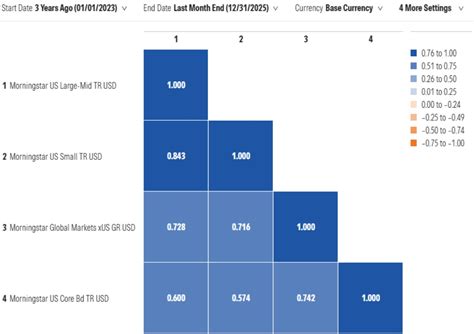 Inforgrafica che illustra le correlazioni tra stress e sistemi corporei
