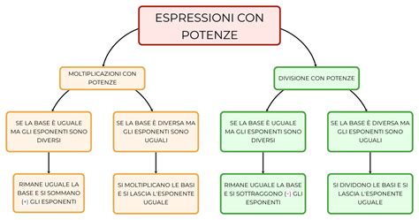 Mappa concettuale dell'uso di espressioni idiomatiche in Italia