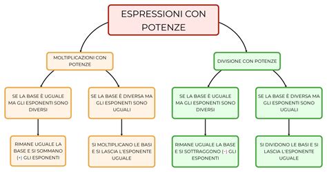 Schema di diffusione linguistica delle espressioni colloquiali tra Nord e Centro Italia