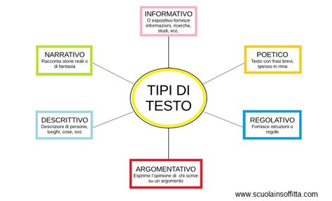 Vari tipi di passeggini e biciclette per bambini