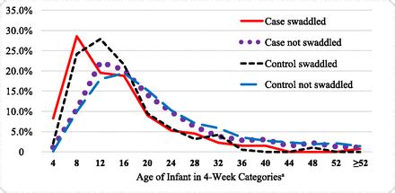 Grafico Incidenza SIDS