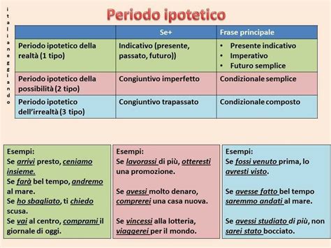 Periodo ipotetico di terzo tipo
