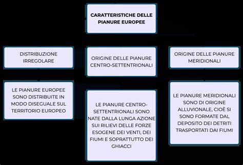 mappa concettuale delle ninne nanne europee e le loro radici comuni