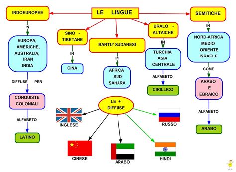 mappa delle origini linguistiche dei nomi