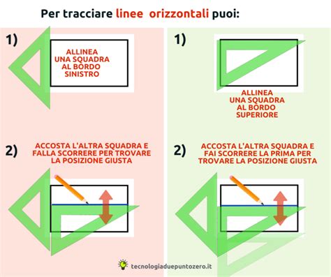 schema grafico che mostra la differenza di ingombro tra un fasciatoio verticale e uno orizzontale in una stanza