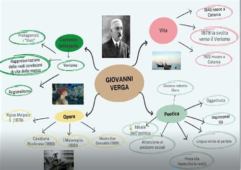 mappa concettuale delle differenze tra IVG entro e oltre i 90 giorni