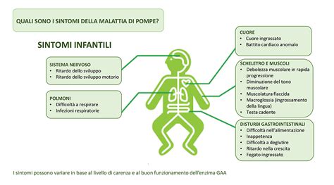 Le tre forme della malattia di Pompe