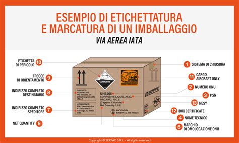 illustrazione di corretta etichettatura per sostanze domestiche