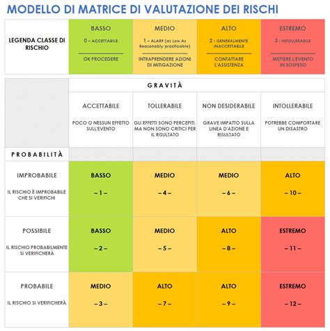 schema grafico sulla prevenzione dei rischi per neonati e bambini piccoli