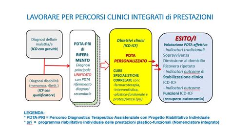 schema del percorso diagnostico per la pertosse