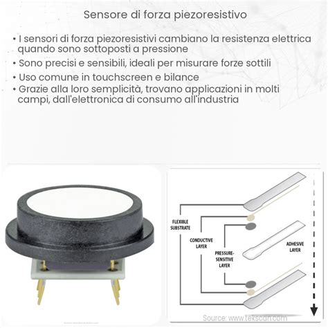 Diagramma schematico di un sensore piezoresistivo