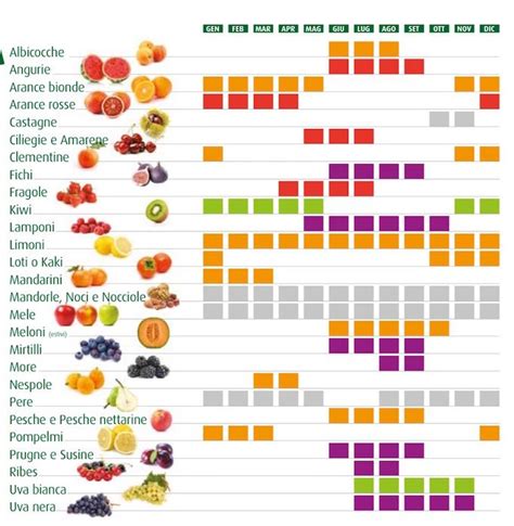 Calendario stagionale con suggerimenti per la skincare
