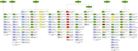 Schema illustrativo della struttura gerarchica dell'Esercito Italiano nel primo Novecento