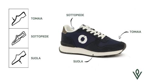 infografica che confronta una scarpa corretta con una scarpa inadatta alla crescita