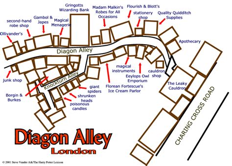Mappa di Diagon Alley