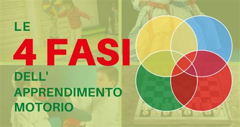 Un'infografica che illustra le fasi di apprendimento del bambino: dal gioco simbolico al concetto di risparmio e gestione del budget