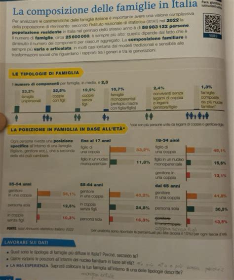 Schema dei rapporti familiari tra le famiglie Forrester, Logan e Marone