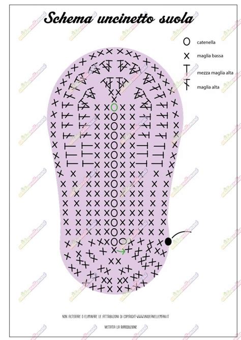 Diagramma della suola di un'infradito all'uncinetto per neonato