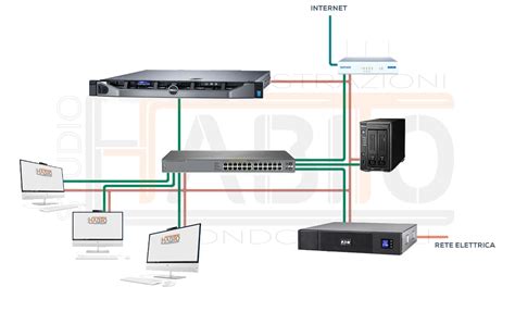 infrastruttura di server per il caricamento video online