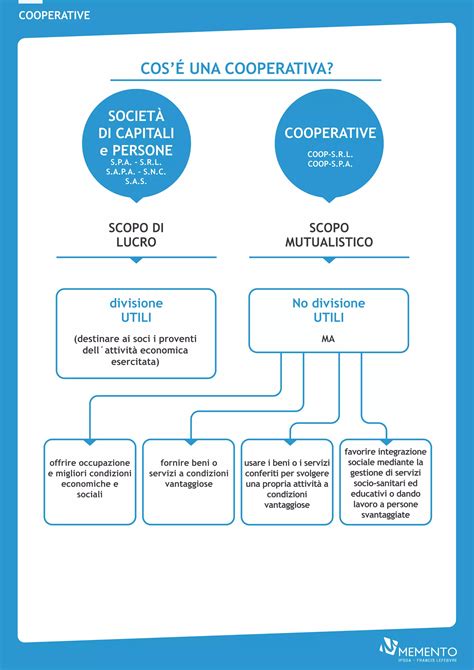 infografica sulle varie tipologie di scaldabiberon Tigex e loro funzioni