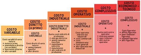 Schema tecnico delle diverse configurazioni di trasformazione di un lettino 3 in 1
