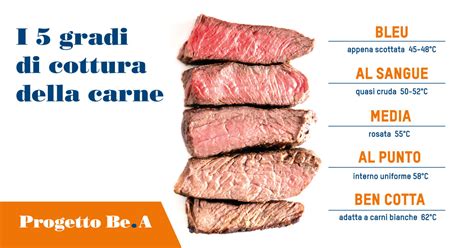 schema infografico sulla temperatura corretta di cottura della carne suina