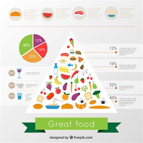 Infografica: Piramide alimentare e fabbisogni nutrizionali dei suini Duroc in diverse fasi di crescita