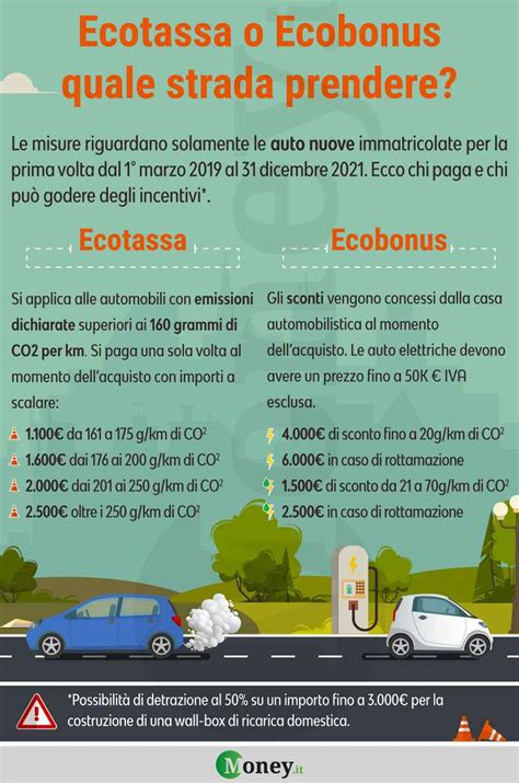 Auto ecologica vs auto inquinante