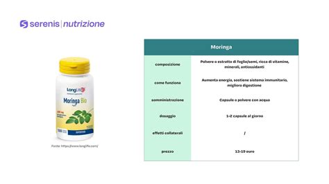 Infografica sulla nutrizione liquida e fogliare