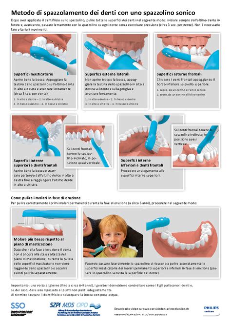 Diagramma che illustra la corretta tecnica di spazzolamento per bambini