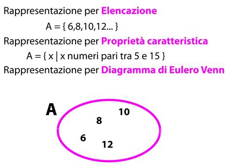 rappresentazione grafica di un coronavirus felino