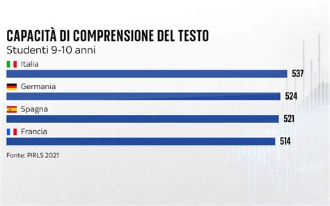 Grafico Risultati Crash Test ADAC/TCS