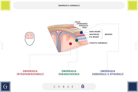 Bambino con emorragie sottocongiuntivali da pertosse