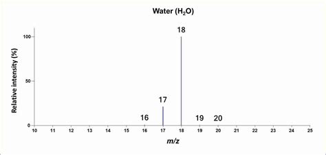 Spettro dell'Attrazione Sessuale