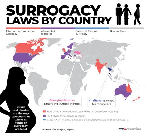 Map of European surrogacy laws