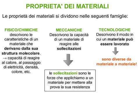 infografica sulle proprietà sensoriali dei materiali dei peluche anni 90