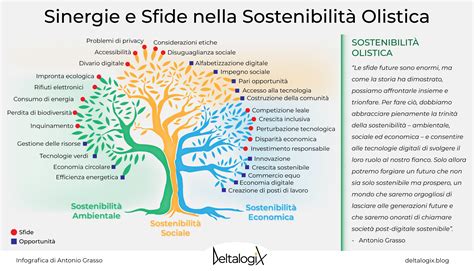 infografica che confronta i costi e i benefici ambientali del riuso rispetto all'acquisto di un passeggino nuovo