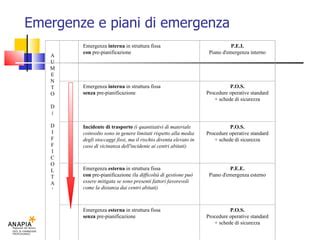 infografica sulle procedure standard di emergenza ostetrica