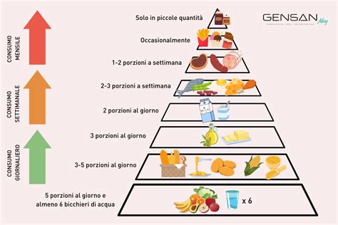 rappresentazione grafica di una dieta equilibrata in gravidanza con focus su cereali integrali e verdure
