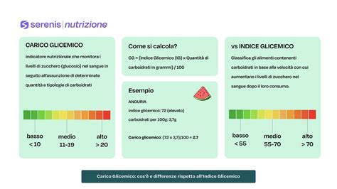 diagramma a barre che confronta l'indice glicemico di diversi cereali come riso integrale, mais e farro
