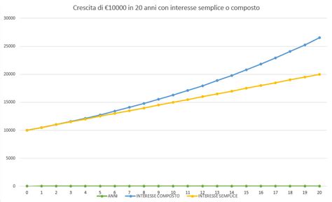 grafico comparativo tra rivestimento universale e su misura