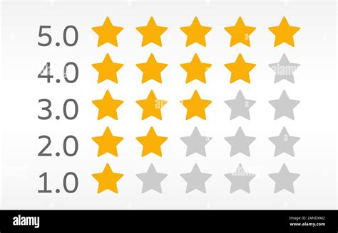 Customer review stars