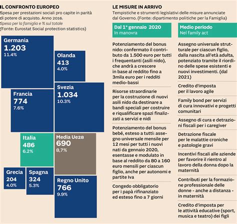 rappresentazione grafica del bonus bebè e cumulo con assegno unico