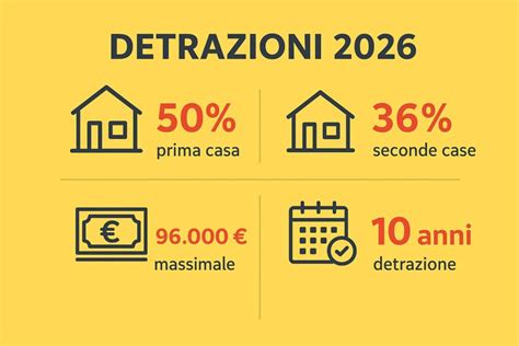 infografica sulle tipologie di detrazioni fiscali per le famiglie