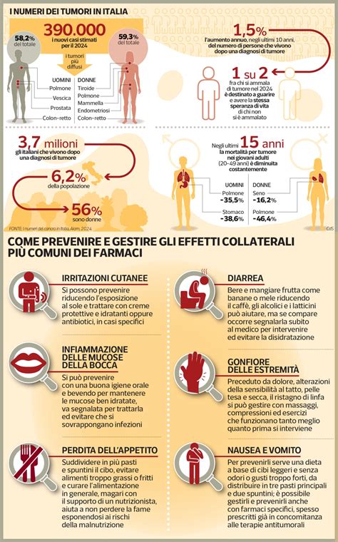 infografica sugli effetti collaterali comuni