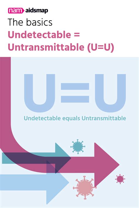 infografica esplicativa sul concetto di Undetectable = Untransmittable (U=U)