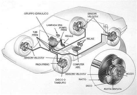 schema impianto frenante a disco Renault Master